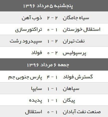نتایج کامل هفته اول لیگ هفدهم/صدرنشینی پارس جنوبی با پیروزی در تبریز