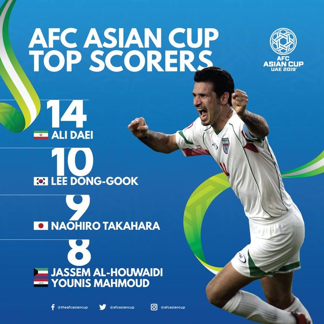 علی دایی بهترین گلزن تاریخ جام ملت‌های آسیا