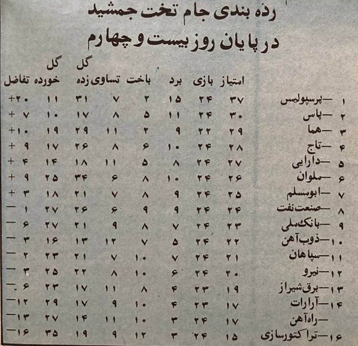 جنجال بزرگ در مشهد؛ نبرد ابومسلم و تاج نیمهکاره ماند جنجال بزرگ در مشهد؛ نبرد ابومسلم و تاج نیمهکاره ماند
