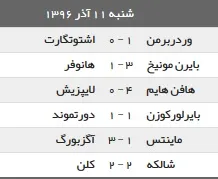 نتایج رقابت های شب گذشته بوندس لیگا