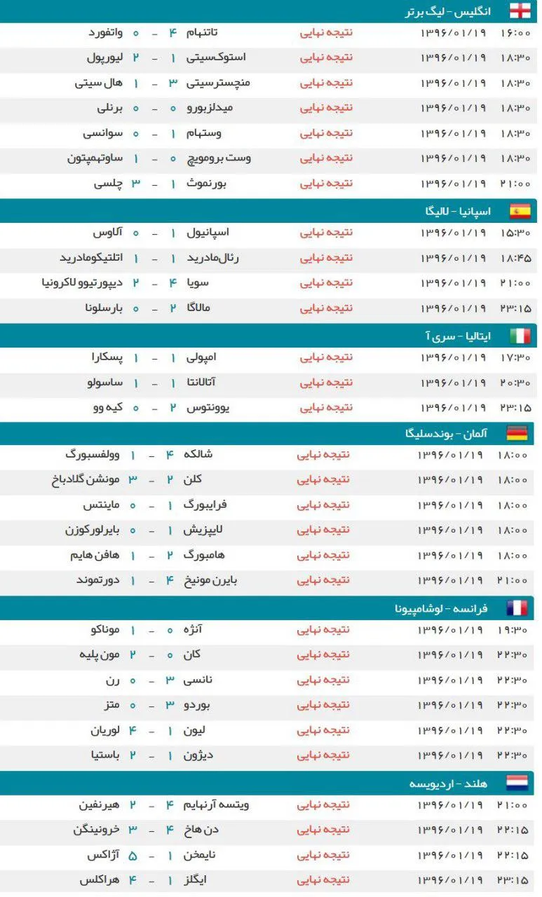 نتایج رقابت های شب گذشته لیگ های اروپایی