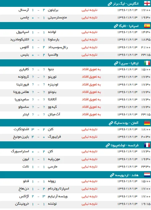 نتایج رقابت های شب گذشته فوتبال در اروپا