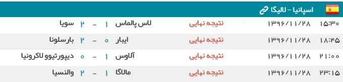 نتایج شب گذشته فوتبال اسپانیا