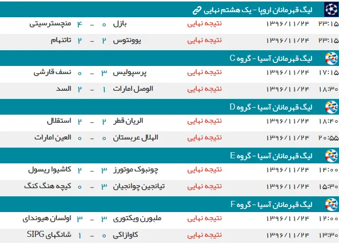 نتایج شب گذشته مسابقات فوتبال در سراسر جهان
