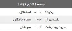 نتایج دیدارهای امروز لیگ برتر فوتبال ایران