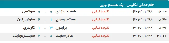 نتایج شب گذشته فوتبال انگلیس