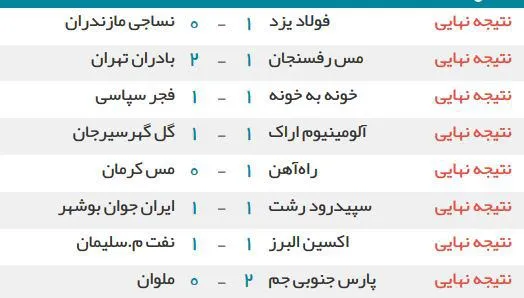نتایج دیدارهای امروز لیگ دسته اول فوتبال ایران