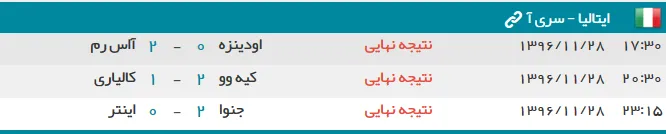 نتایج شب گذشته فوتبال ایتالیا