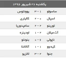 نتایج شب گذشته کالچو