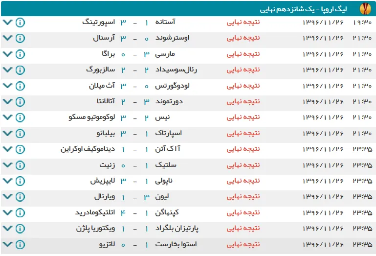 نتایج شب گذشته فوتبال در اروپا