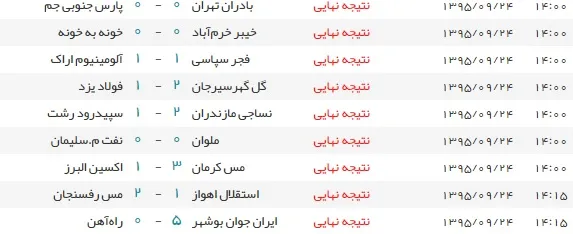 نتایج مسابقات لیگ دسته اول فوتبال ایران