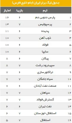 نتایج دیدارهای امروز لیگ برتر+جدول رده بندی
