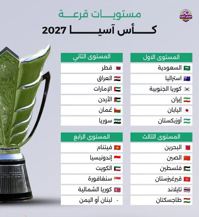 ایران در سید نخست جام ملت‌های آسیا