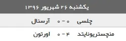 پایان هفته پنجم لیگ برتر انگلستان