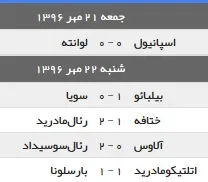 نتایج فوتبال اسپانیا