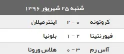 نتایج سه دیدار شب گذشته فوتبال ایتالیا