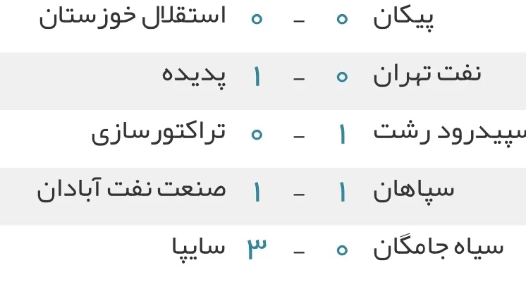 نتایج دیدارهای امروز لیگ‌ برتر فوتبال ایران