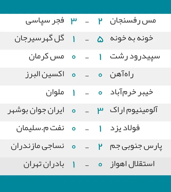 نتایج لیگ دسته اول فوتبال ایران