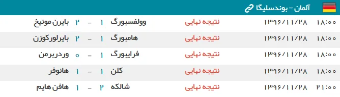 نتایج شب گذشته بوندس لیگا