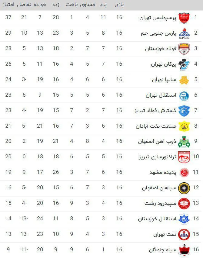 جدول لیگ برتر فوتبال ایران