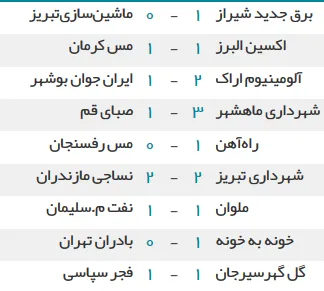 نتایج امروز لیگ دسته اول فوتبال ایران