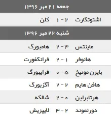 نتایج بوندس لیگا