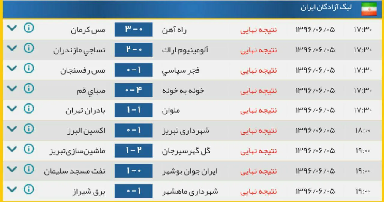 نتایج هفته سوم لیگ دسته اول فوتبال ایران