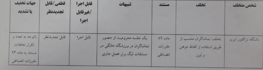 هواداران تراکتور از بازی با ملوان محروم شدند