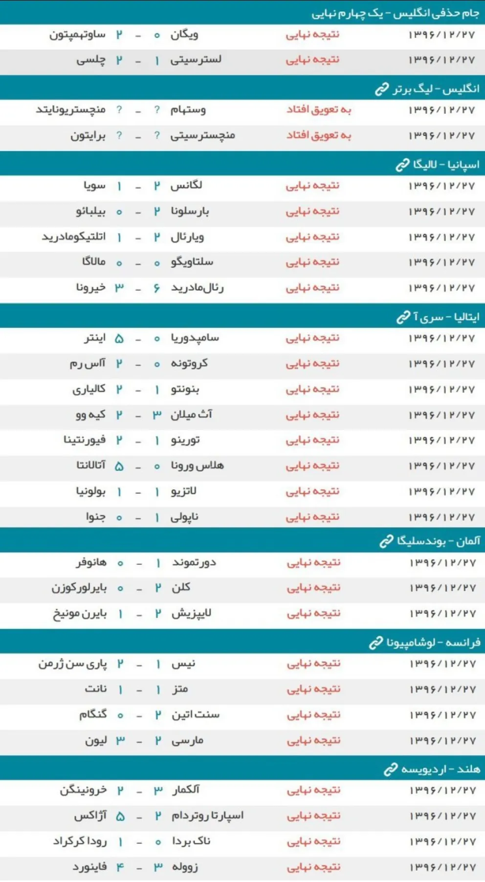 نتایج دیدار های شب گذشته فوتبال در اروپا