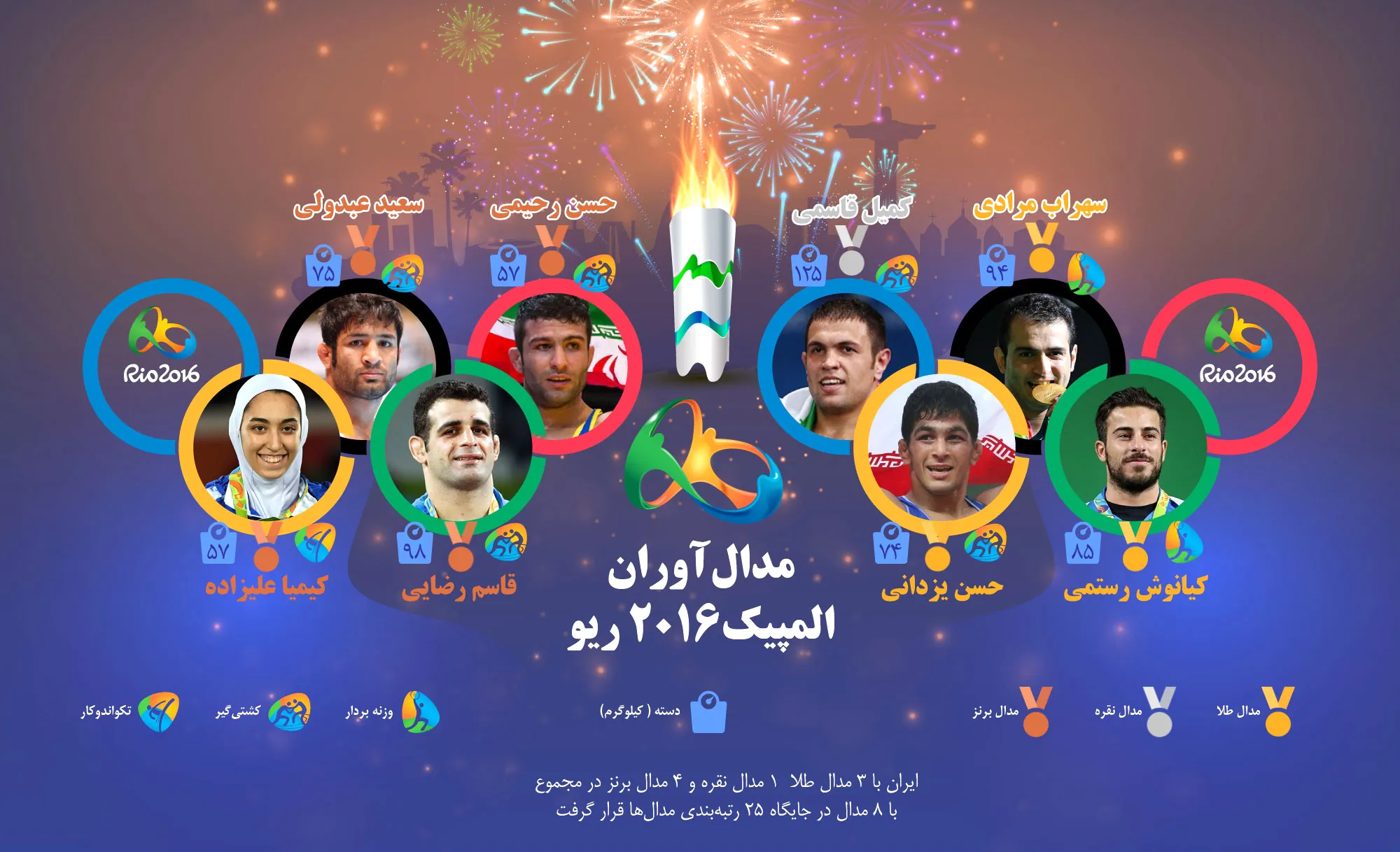 امیـــــد به آینـــده