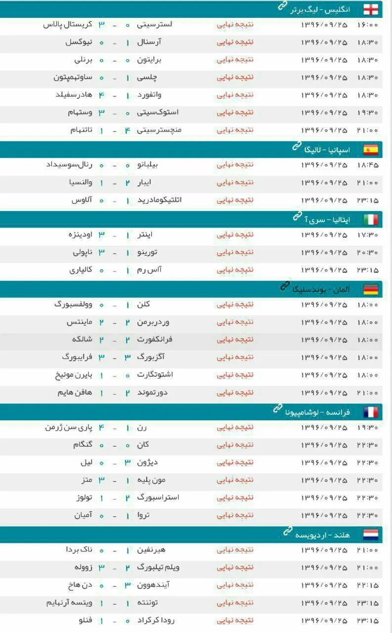نتایج شب گذشته مسابقات فوتبال در اروپا