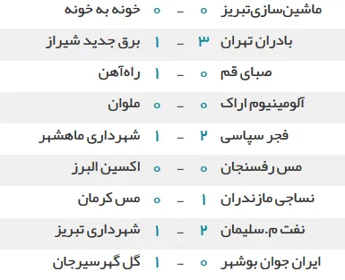 نتایج هفته بیست و ششم لیگ دسته اول فوتبال ایران