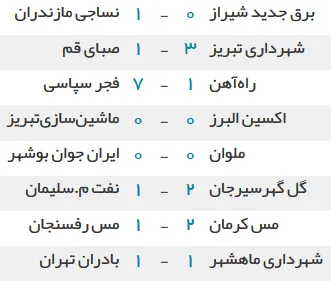 نتایج دیدارهای امروز لیگ دسته اول فوتبال ایران