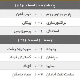 نتایج دیدارهای هفته بیست و پنجم لیگ برتر فوتبال ایران