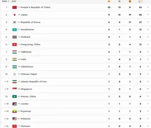 ایران به رده یازدهم جدول مدالی بازی‌های آسیایی رسید