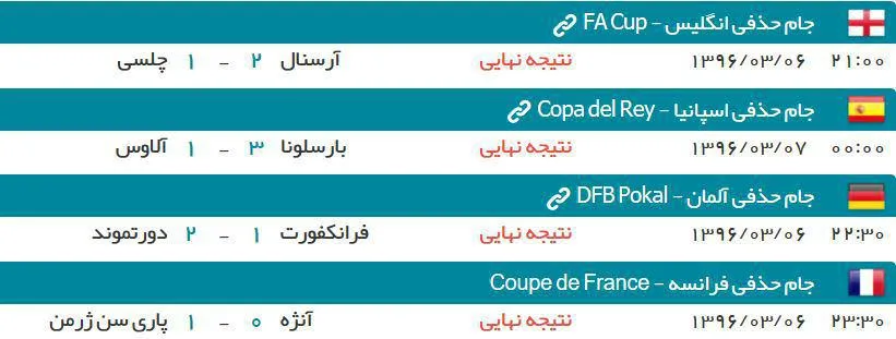 نتایج 4 فینال اروپایی