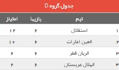 جدول محبوب استقلالی ها