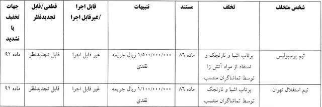 اعلام رای انضباطی دربی ۱۰۵