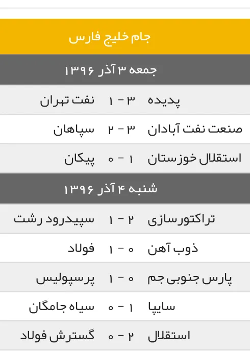 نتایج کامل هفته سیزدهم‌ لیگ برتر فوتبال ایران