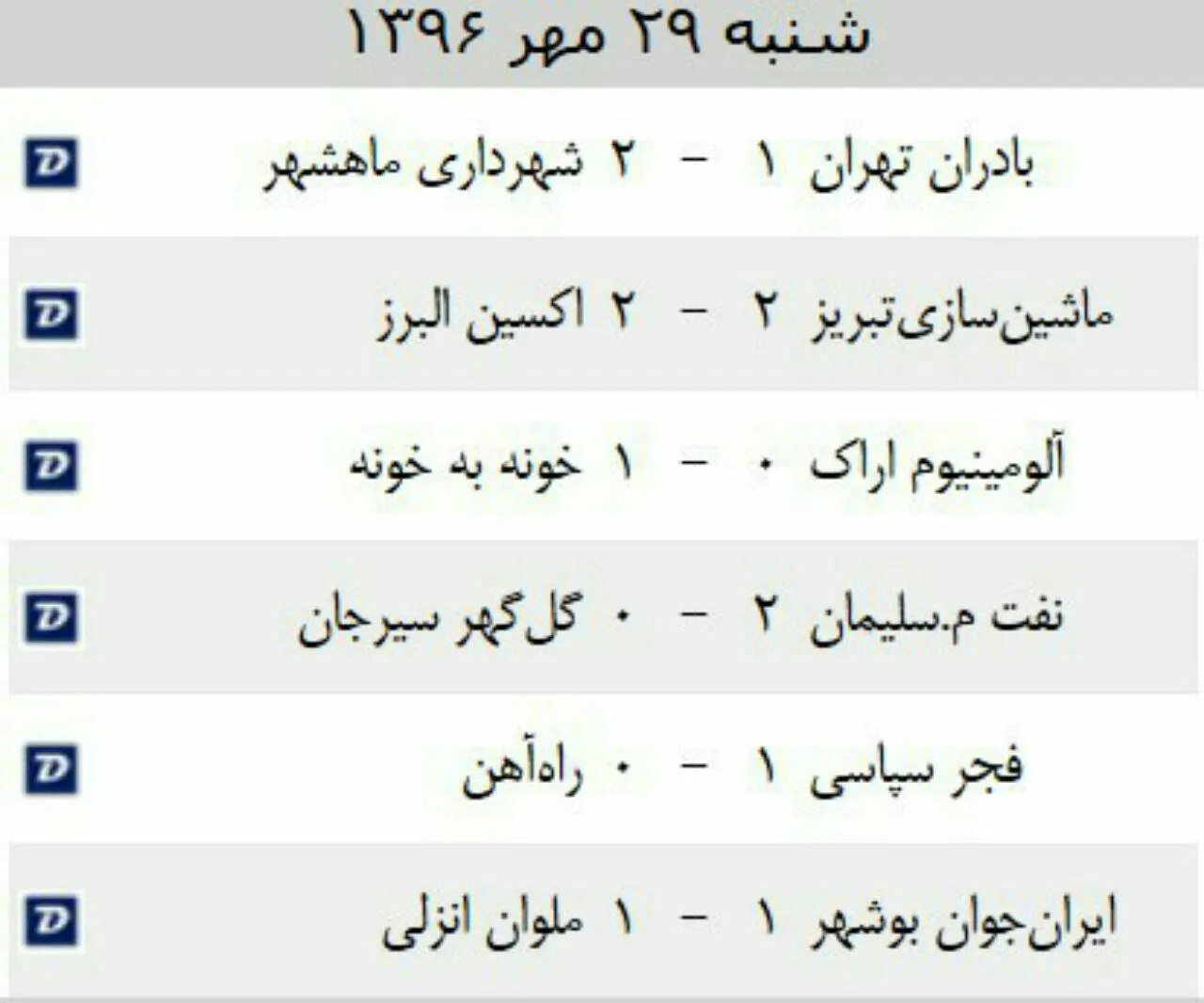 نتایج دیدارهای امروز لیگ دسته اول فوتبال ایران