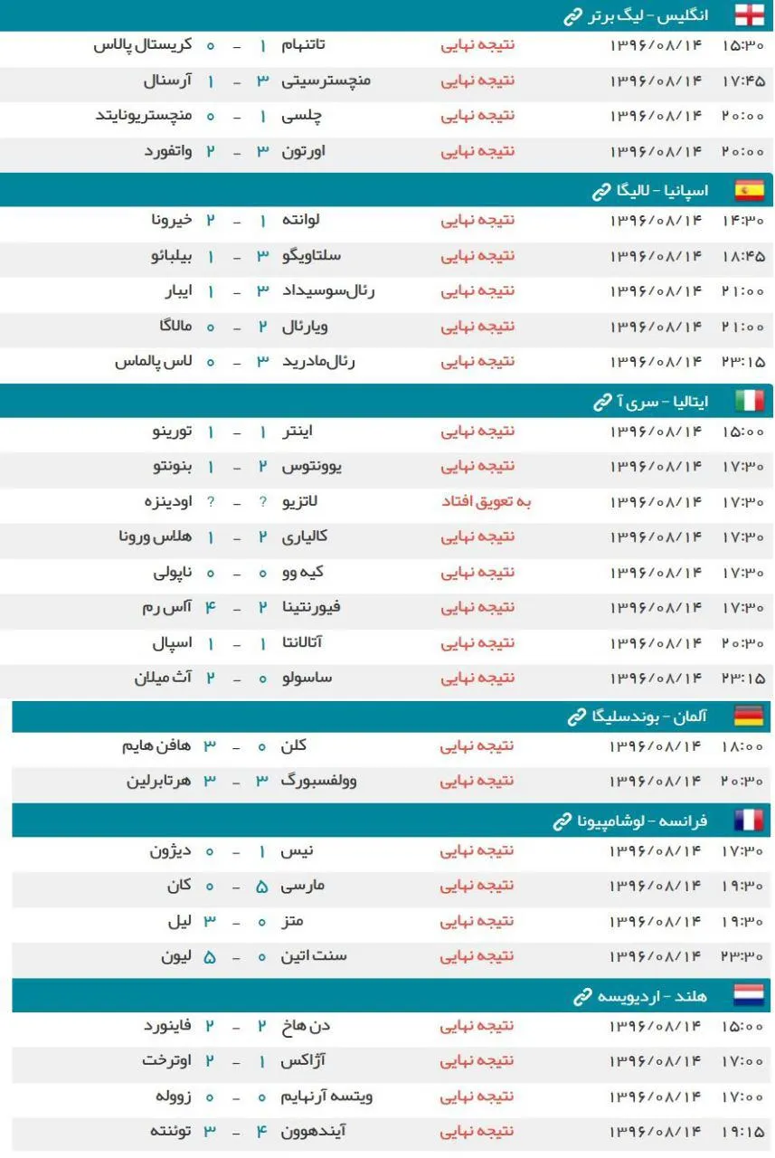 نتایج دیدارهای شب گذشته در قاره اروپا