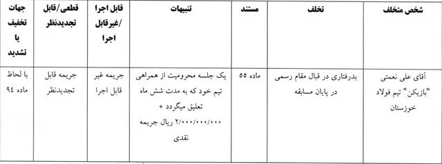 صدور حکم انضباطی بازیکن فولاد خوزستان