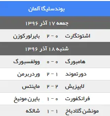 نتایج بوندس لیگا