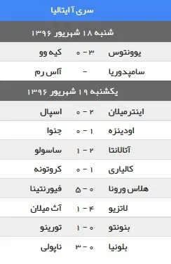 نتایج هفته سوم لیگ فوتبال ایتالیا