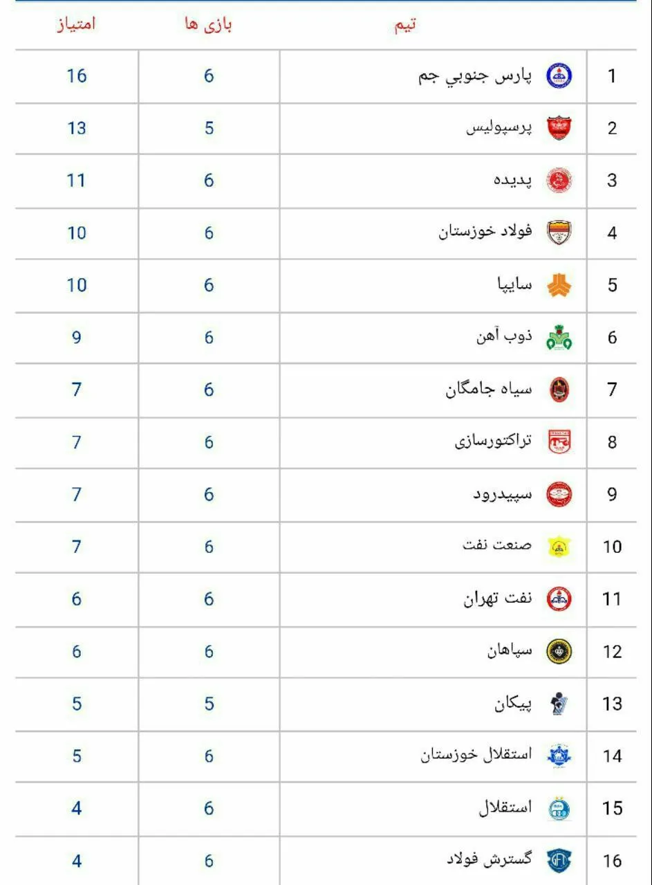 جدول رده بندی لیگ برتر در پایان بازی های امروز