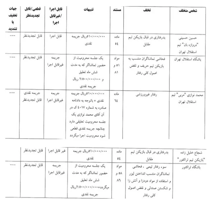جریمه انضباطی کاپیتان های استقلال و تراکتور