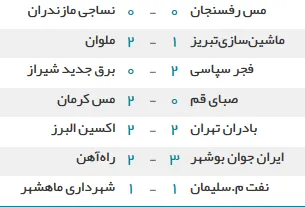 نتایج هفته بیست و هشتم لیگ دسته اول فوتبال ایران