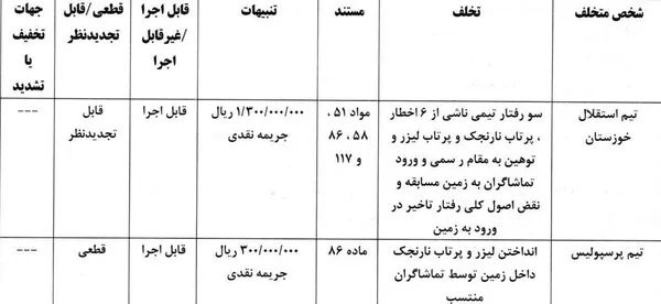 اعلام جرائم دیدار پرسپولیس و استقلال خوزستان