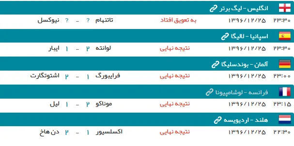نتایج دیدارهای شب گذشته فوتبال در اروپا