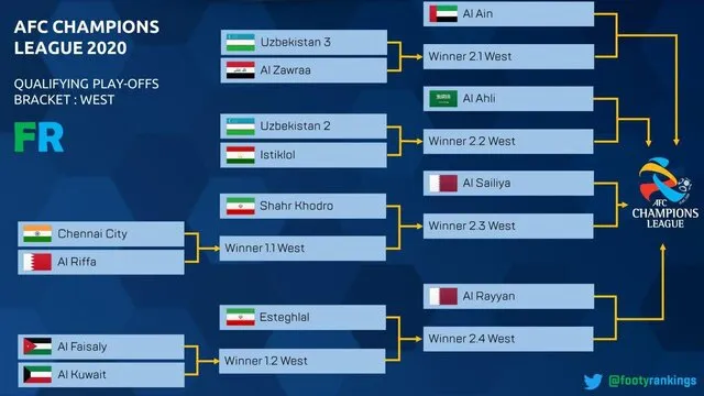 برنامه احتمالی دیدارهای استقلال و شهرخودرو در لیگ قهرمانان آسیا